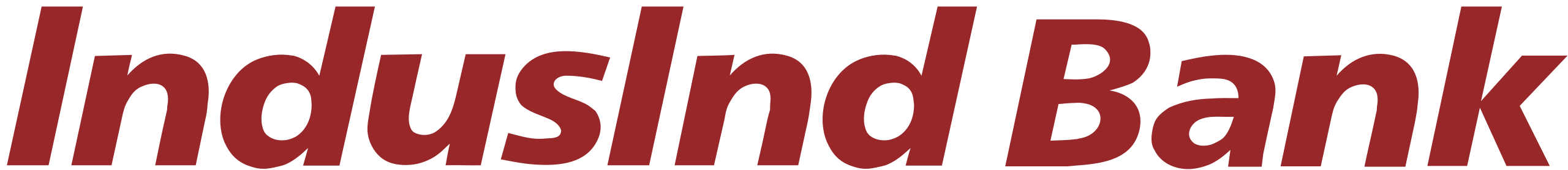 IndusInd_Bank